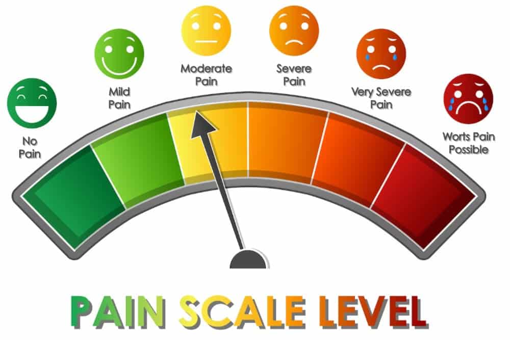 escala del dolor fisioterapia Sevilla